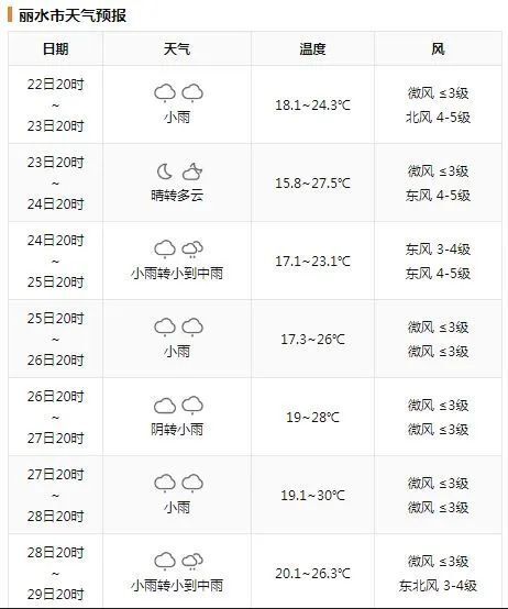 金华天气预报15天查询图片