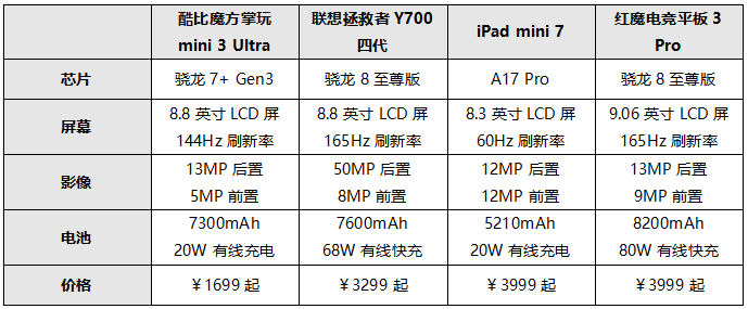 毕业季准大学生愁装备？红米K80至尊版及K Pad来救场