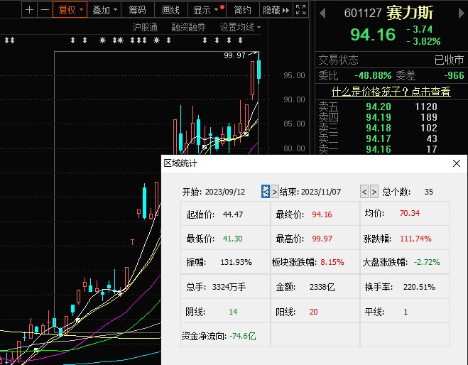 成交额排行_交通轨道排名前十的股票(2023年10月31日成交额排行榜)(2)
