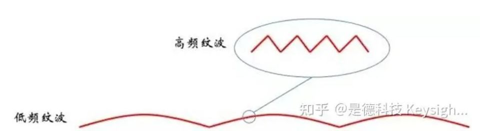 电源纹波测量全攻略_腾讯新闻