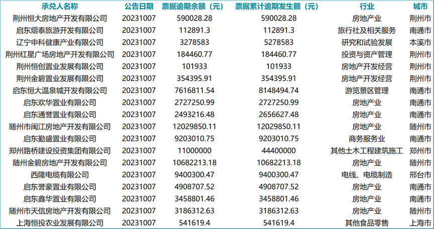 国家人口统计_2022年全国出生人口956万人,二胎占比在38.9%,三胎占比在15%,...(2)