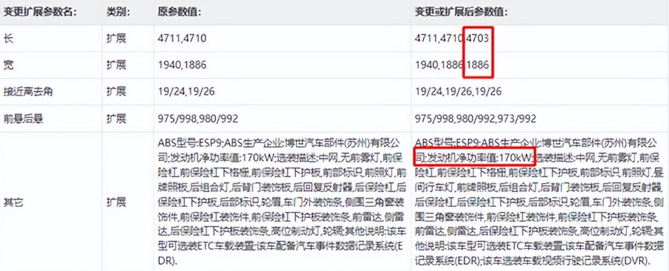 2024款哈弗h6开始申报更换前中网动力全面升级