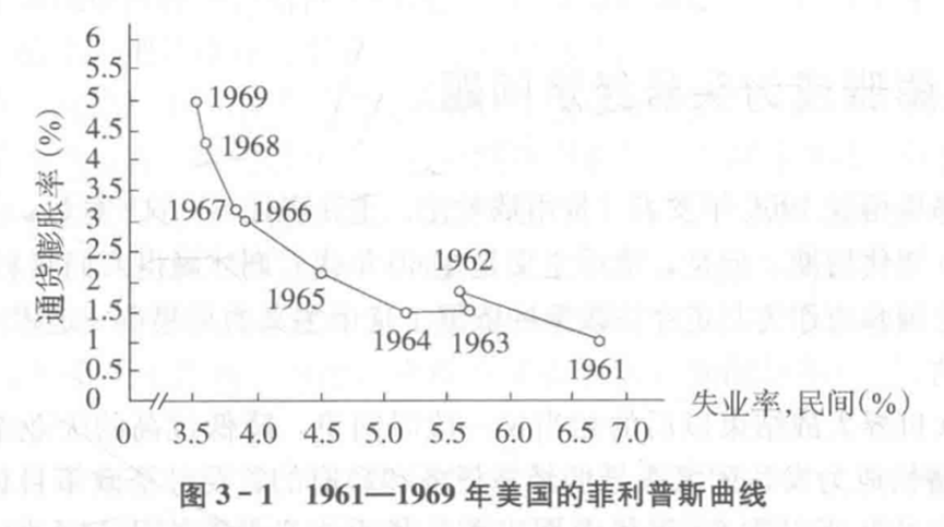 70年代滞胀时期，美国的自满和傲慢带来的企业衰退——《繁荣与衰退：一部美国经济发展史》读书笔记_腾讯新闻