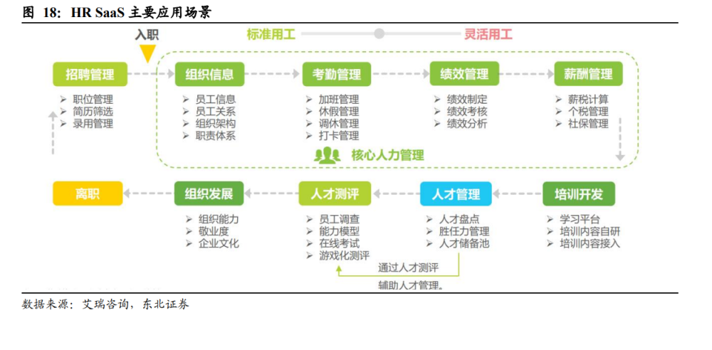 人口管理系统_中国流动人口计划生育管理系统市场调查研究报告(2)