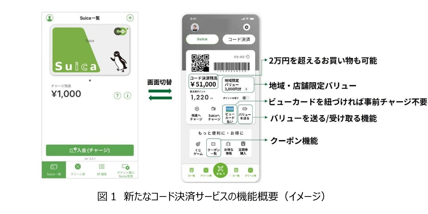 Suica“西瓜卡”转型全域支付平台，企鹅吉祥物将25 年任满退休- 腾讯云开发者社区-腾讯云
