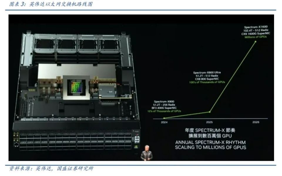 【国盛通信】ib与以太网的再讨论