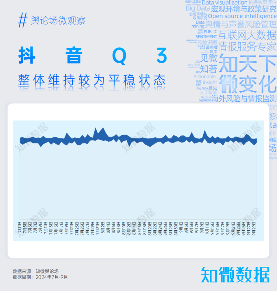 专题研究：舆论场深度洞察报告2024年Q3  ｜ 探舆论场