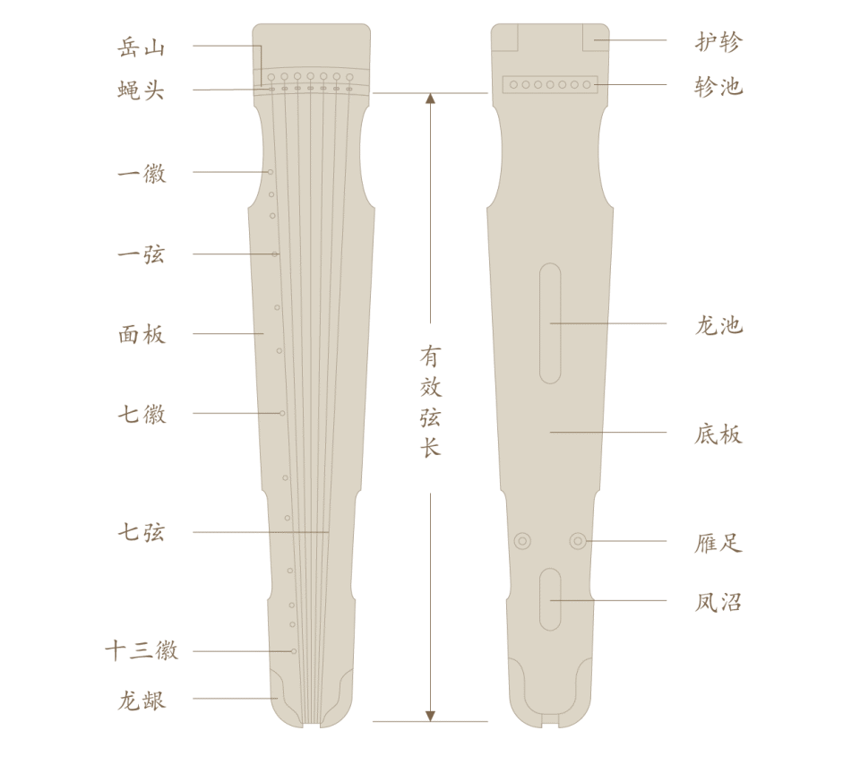 【非遗新语】从多态到统一: 古琴形制的“最佳秩序”_腾讯新闻