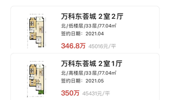 黄埔二手房价腰斩,还要跌多久才到底?