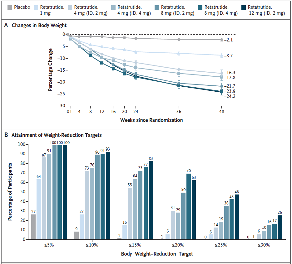药物减肥_减肥药物推荐_减肥药物奥利司他的作用机制是