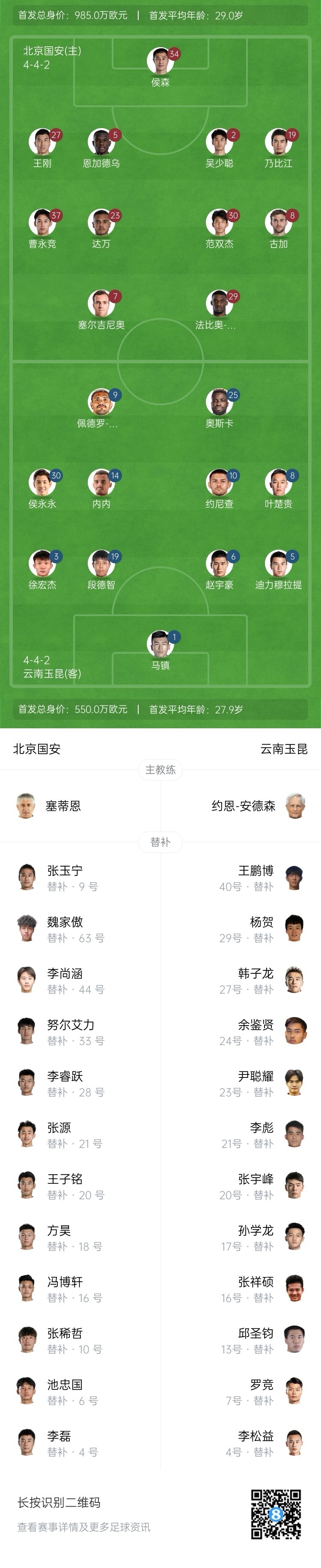 国安vs玉昆首发：4外援PK！曹永竞、塞鸟、侯永永先发 张玉宁替补
