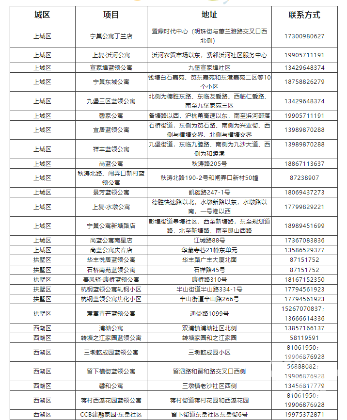 杭州市蓝领公寓分布图图片