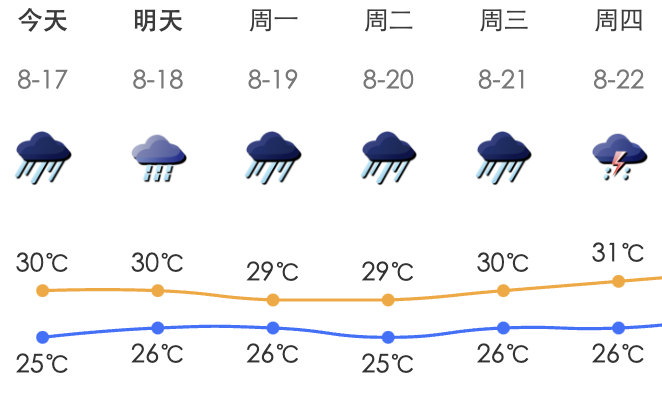 深圳天气预报15天30天图片