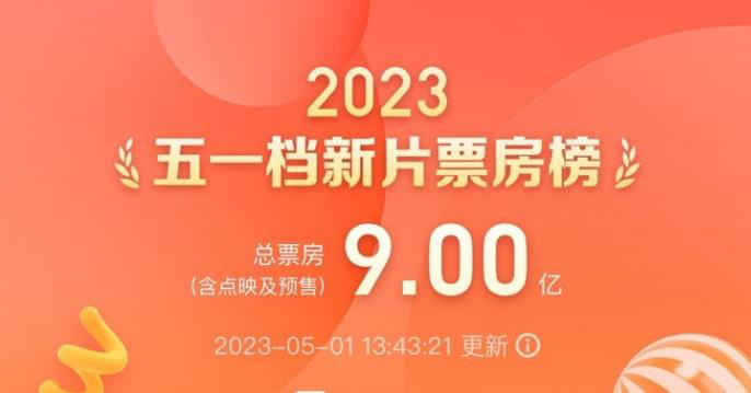 2023五一档新片票房突破9亿元《长空之王》领跑初中语文70多分2023已更新(微博/今日)新概念在线英语听力室