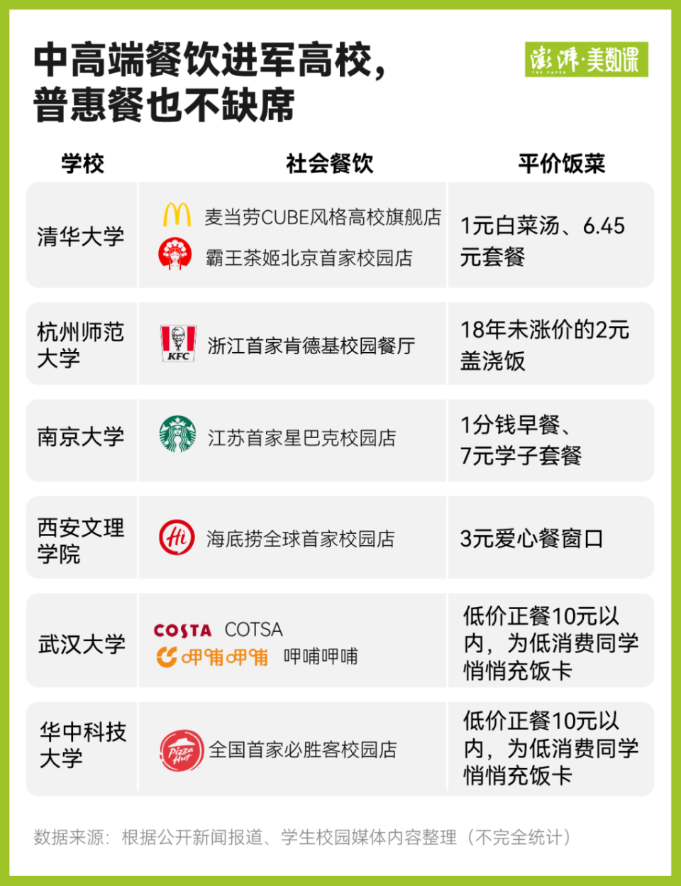 帝王蟹“进出”高校食堂之争背后：大学生们的口味早变了-腾讯新闻