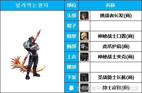 获取难度很低,和时装季没什么关联,想换个感觉的可以优化优化:◆索隆