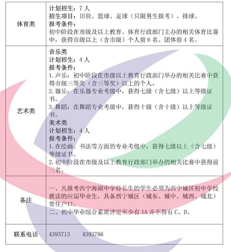 西宁三中西宁四中沈那中学西宁五中青海昆仑中学西宁十四中西宁二十一