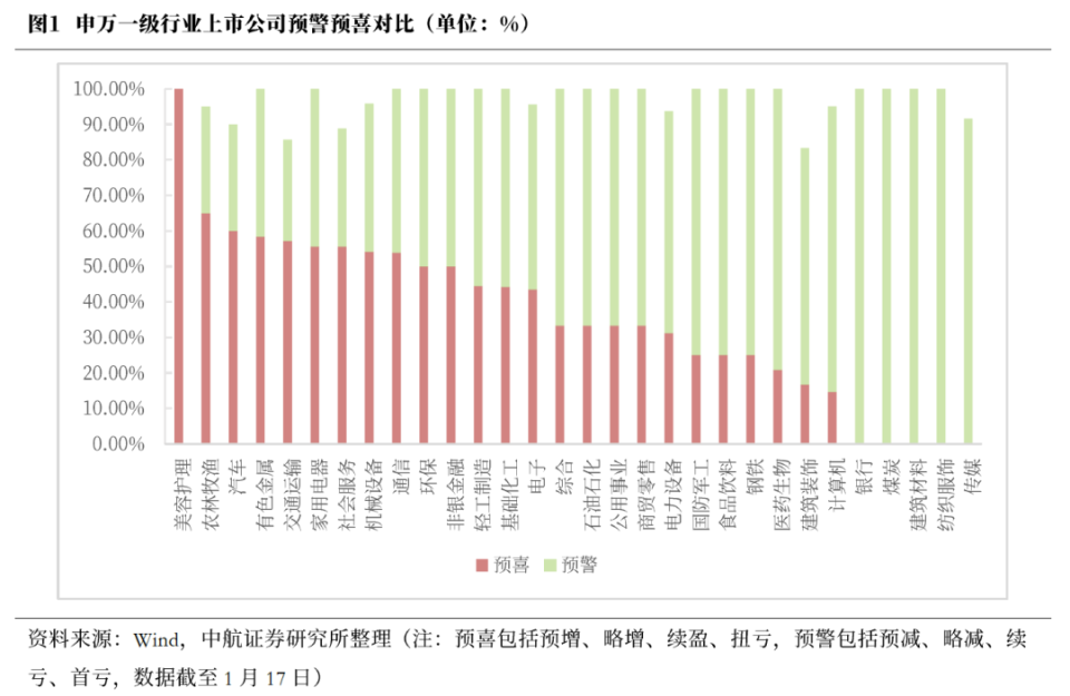 董忠云：海外不确定因素阶段性落地，春节行情或已提前启动