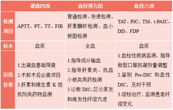 血栓弹力图指标图片