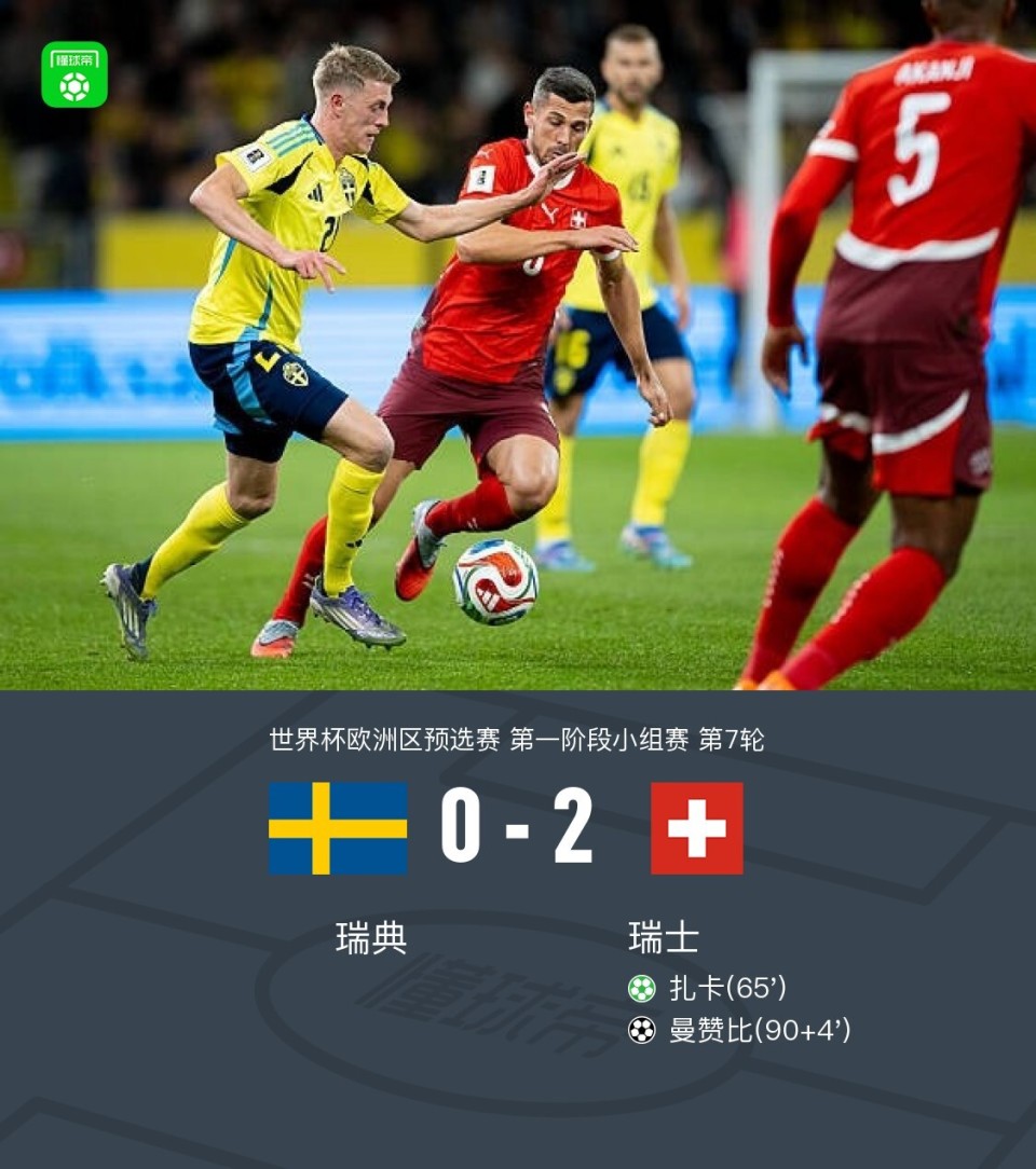 世预赛：瑞士2-0瑞典，扎卡破门，曼赞比锦上添花