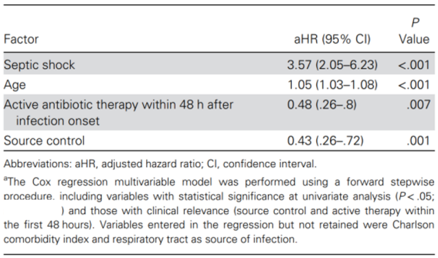 产mbl肠杆菌治疗的新旧之争:头孢他啶-阿维巴坦联合氨曲南 vs.