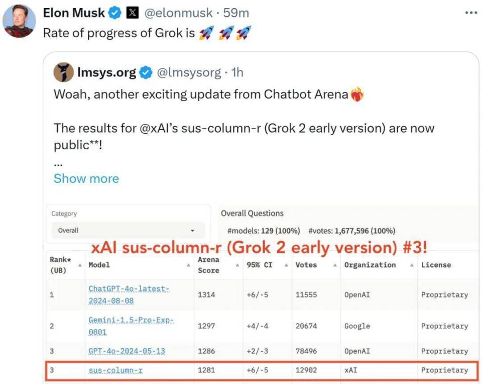 Grok-2来了，能生图识图、性能比肩GPT-4o，马斯克：发展猛如火箭_腾讯新闻