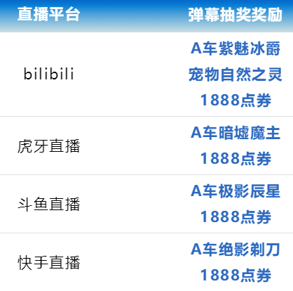 弹幕互动,好礼相送~bilibili,斗鱼直播,虎牙直播,快手直播全平台上线