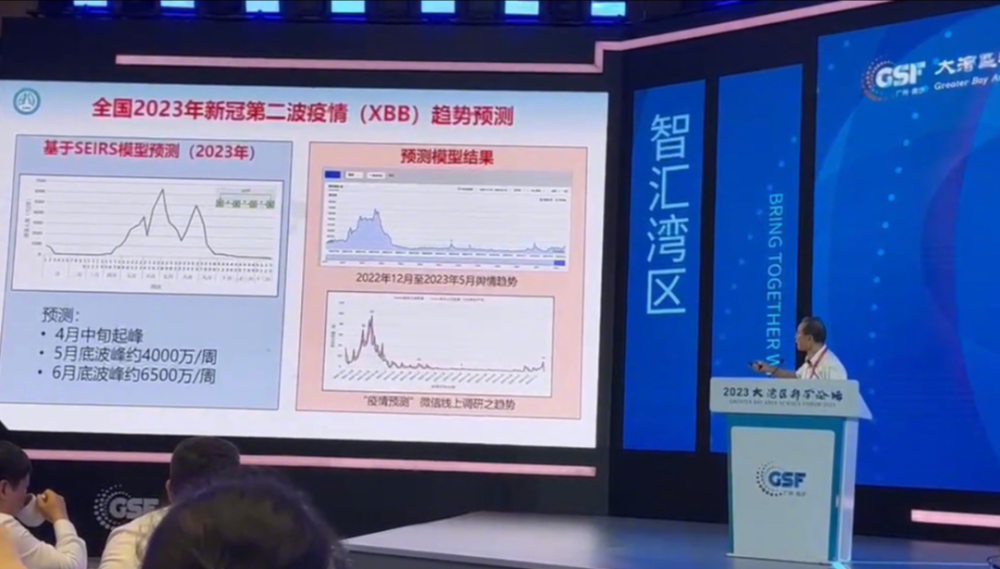 钟南山：6月底或是今年新冠第二波疫情高峰，能覆盖XBB变异株的疫苗很快面世是怎么一回事-313啦实用网