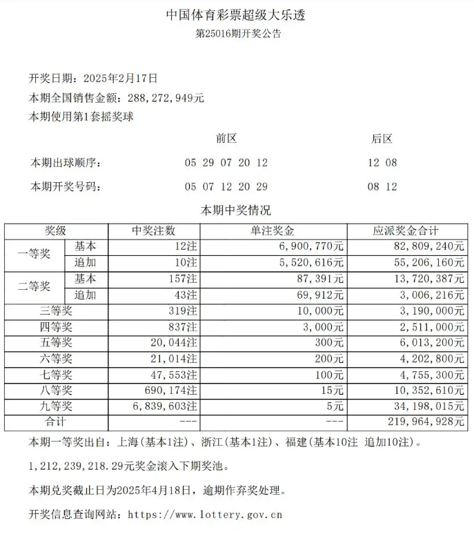 大乐透2025年首个亿元巨奖诞生，福建幸运彩民独中1.11亿