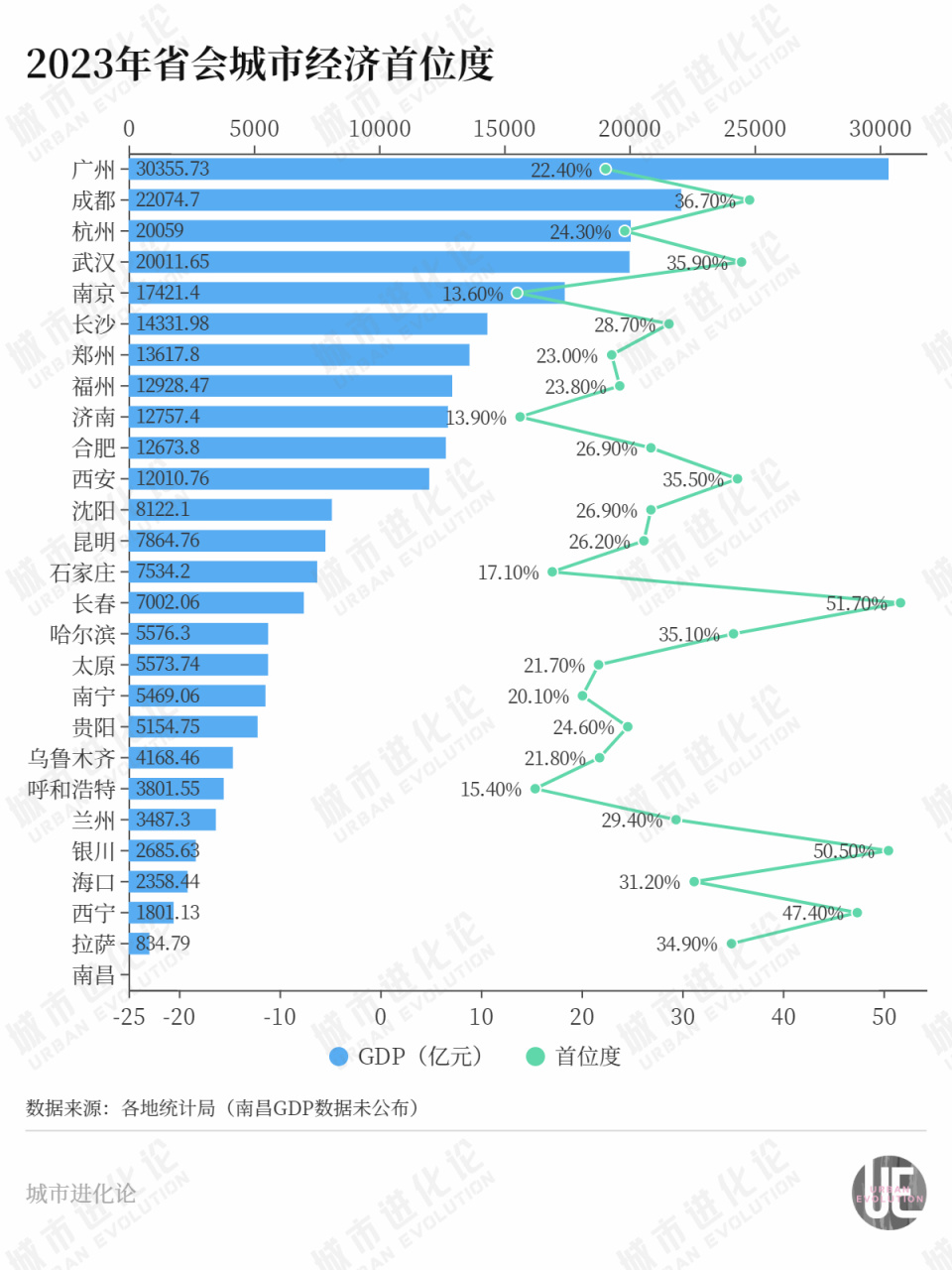 凤凰资讯：澳门管家婆一肖一码一中一“小透明”省会，开始逆袭了