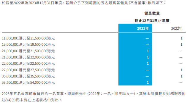 工业人形机器人能支撑优必选的600亿市值吗?