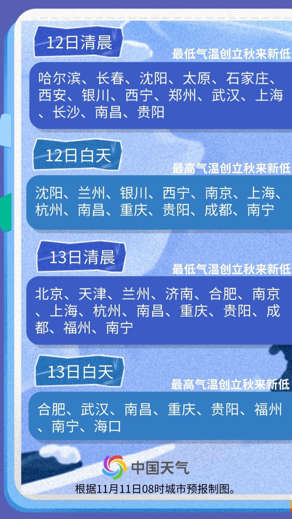 早参| 冷空气到货,广州气温逐日下降;25日起,广州两条水巴线路停止搭