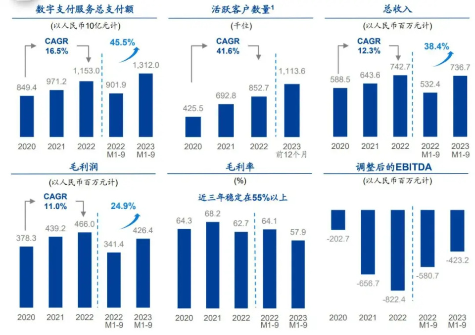 连连数字港股上市：市值102亿 红杉臻盛与泰康保险是股东_腾讯新闻