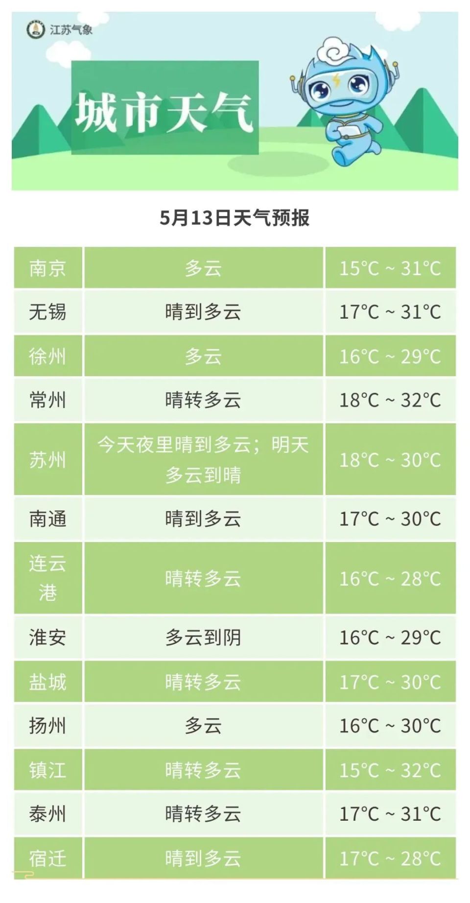 徐州鼓楼区天气预报马上知