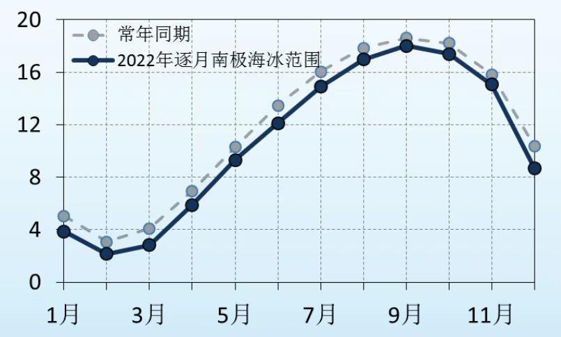 中國氣象局2022年全球大部陸地氣溫接近常年至偏高