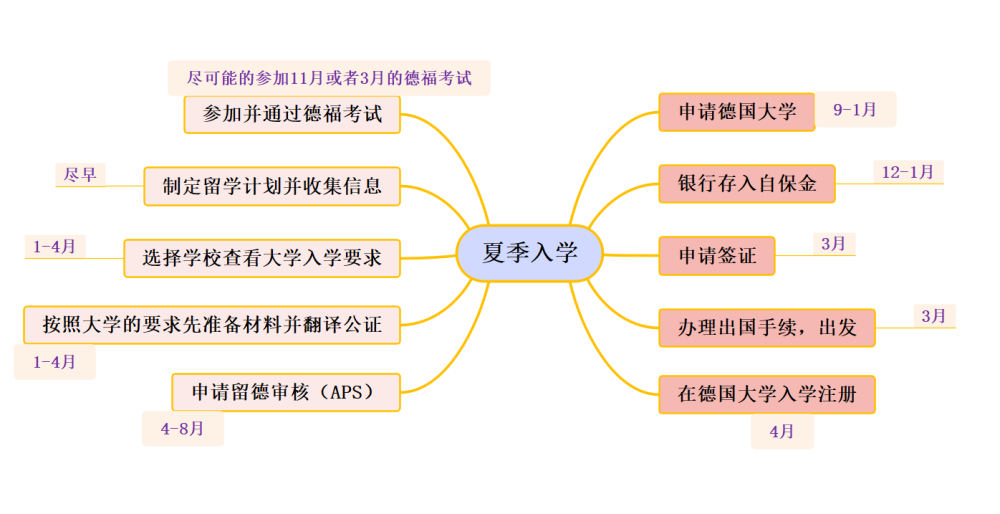 如何申请德国留学？攻略一定不要错过！攻略