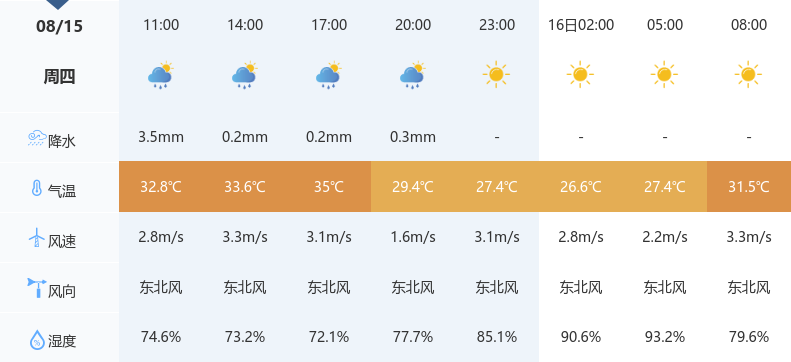 武汉今天的天气预报图片