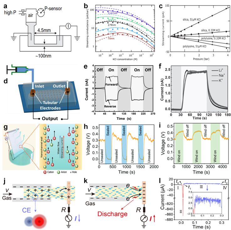中科院纳米能源所魏迪研究员,王中林院士团队最新afm