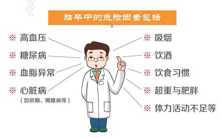 警惕中风年轻化趋势,医生建议:定期进行自我筛查