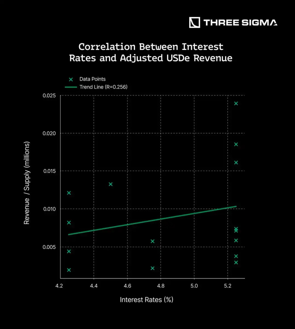 稳定币发行方如何从美国国债和利率中获利？-腾讯新闻