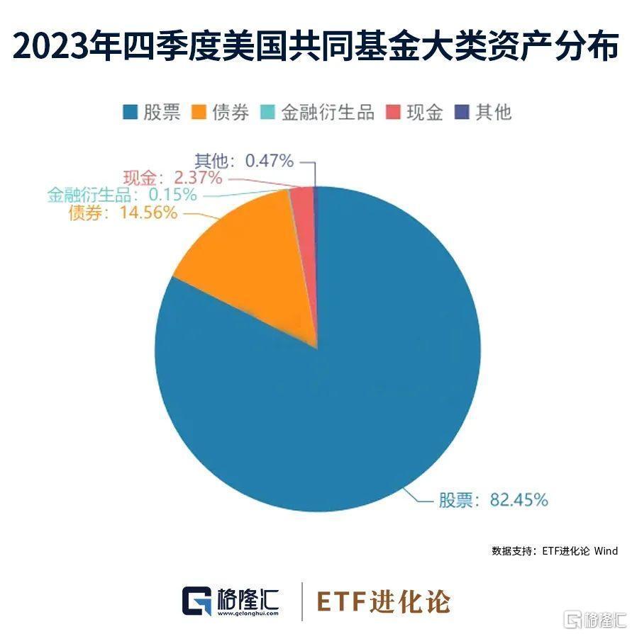 华尔街大佬们最新重仓股来了！-腾讯新闻