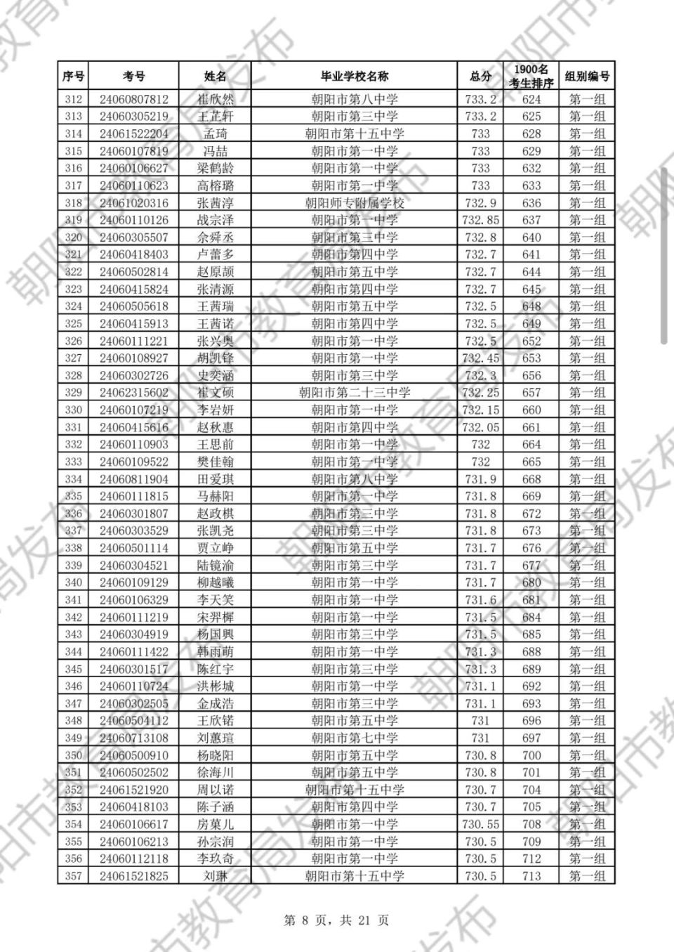 1900人,朝阳一,二高2024年高一同学名单!