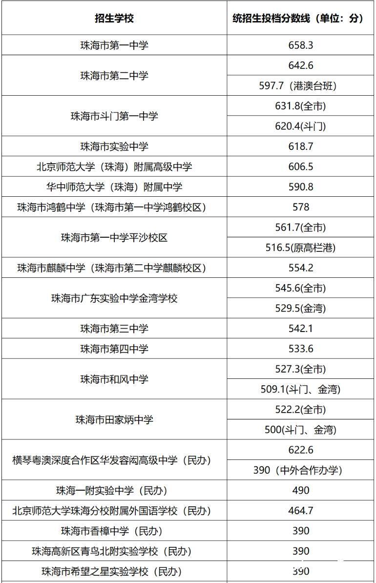 珠海女子中学学费图片