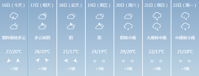 今天,南平(浦城,武夷山,光泽,邵武,建阳,建瓯,松溪,政和),三明(建宁