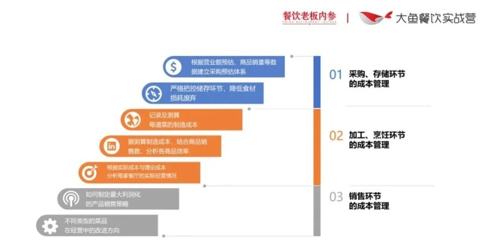 全面提升门店经营6大技能，打造更赚钱的超级门店！_腾讯新闻