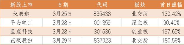 公司研究室ipo周报:吴晓求谈暂缓ipo目的是维护市场的稳定;金盛海洋终