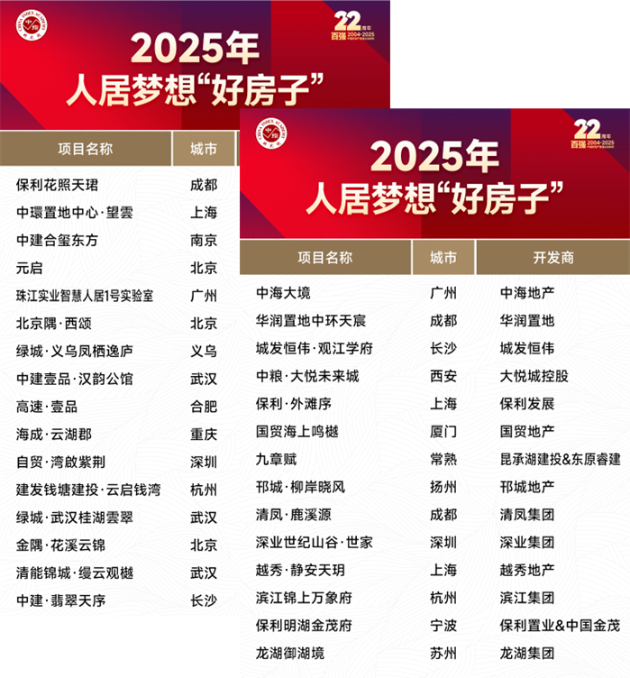 成果汇编｜2025人居梦想“好房子”研究回顾_腾讯新闻