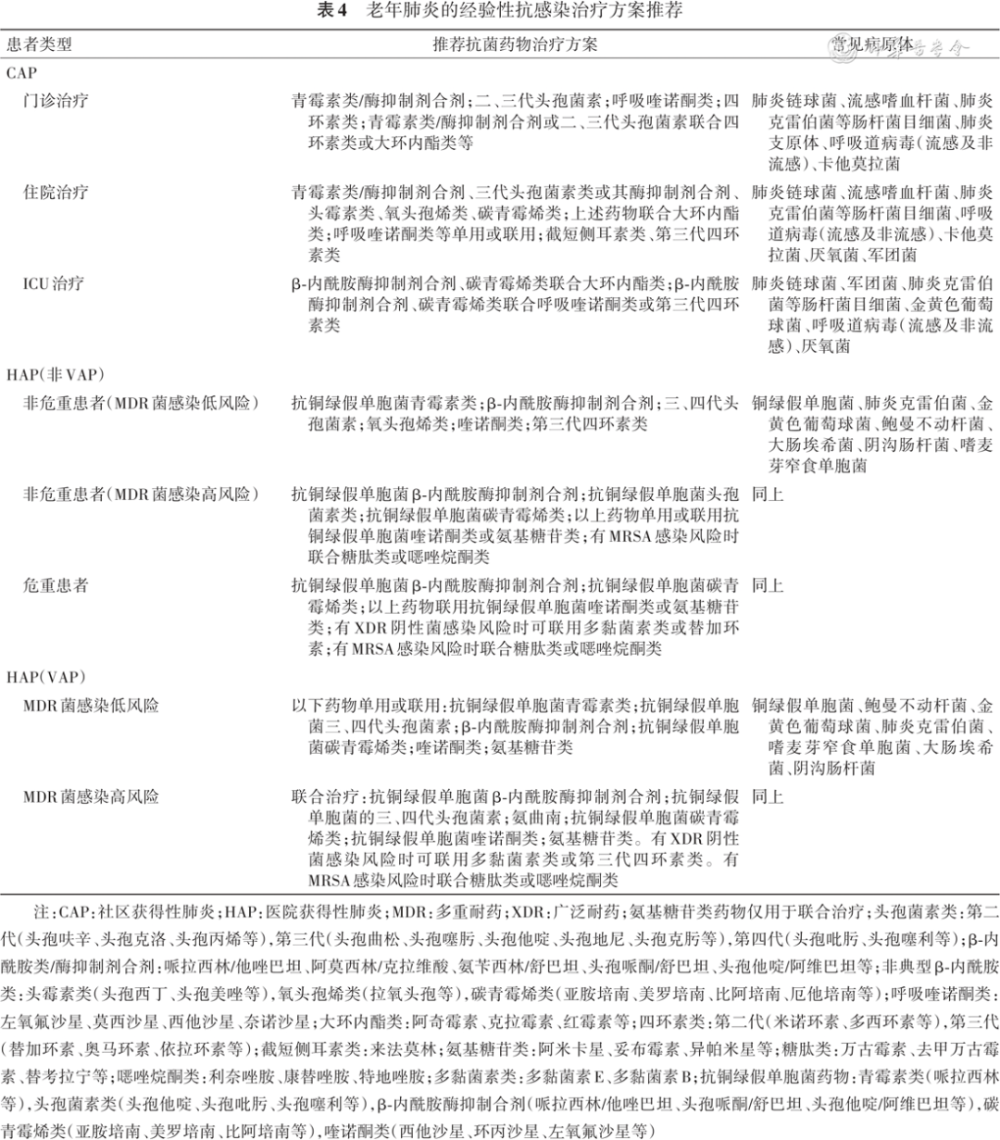 机械通气的指征是什么老年肺炎临床诊断与治疗专家共识（2024年版）_https://www.jmylbn.com_新闻资讯_第5张