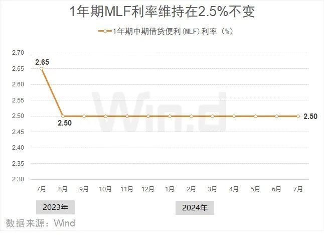 央行要“降息”支持樓市？重要信號出現(xiàn)了