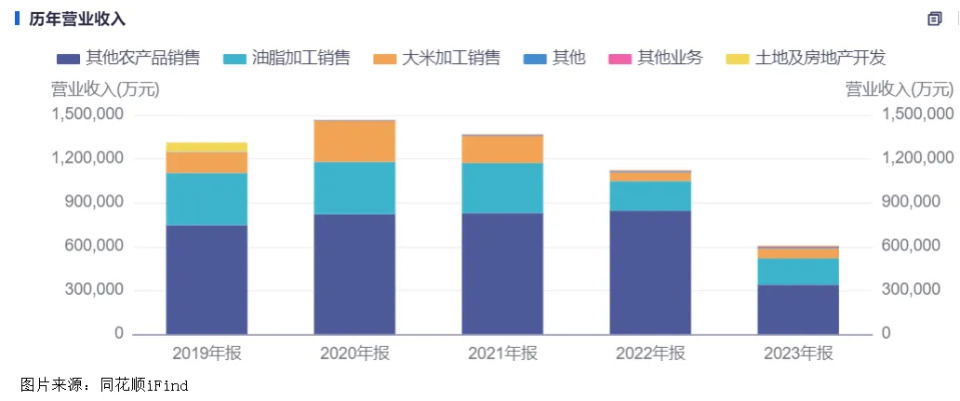 還有王法嗎：上市公司10億存款不翼而飛？